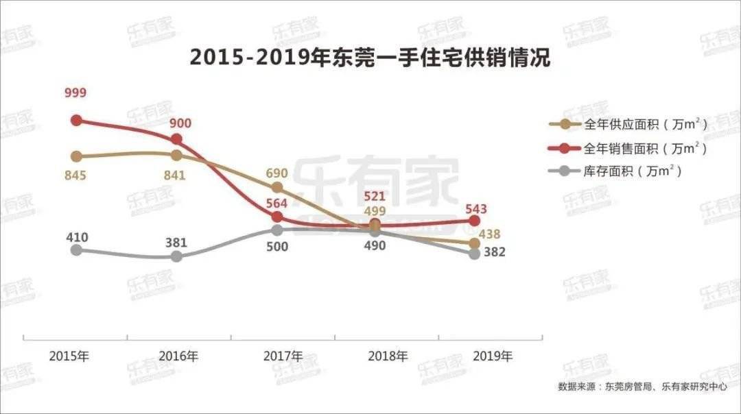 东莞中堂镇上半年gdp(3)