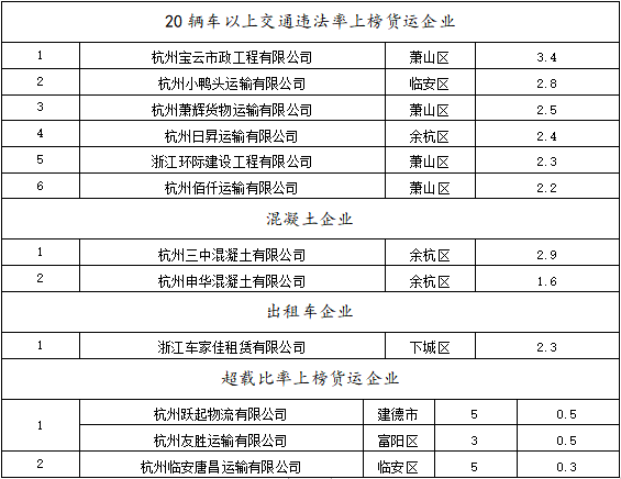 南宁各城区人口排名2020_南宁城区地图(2)