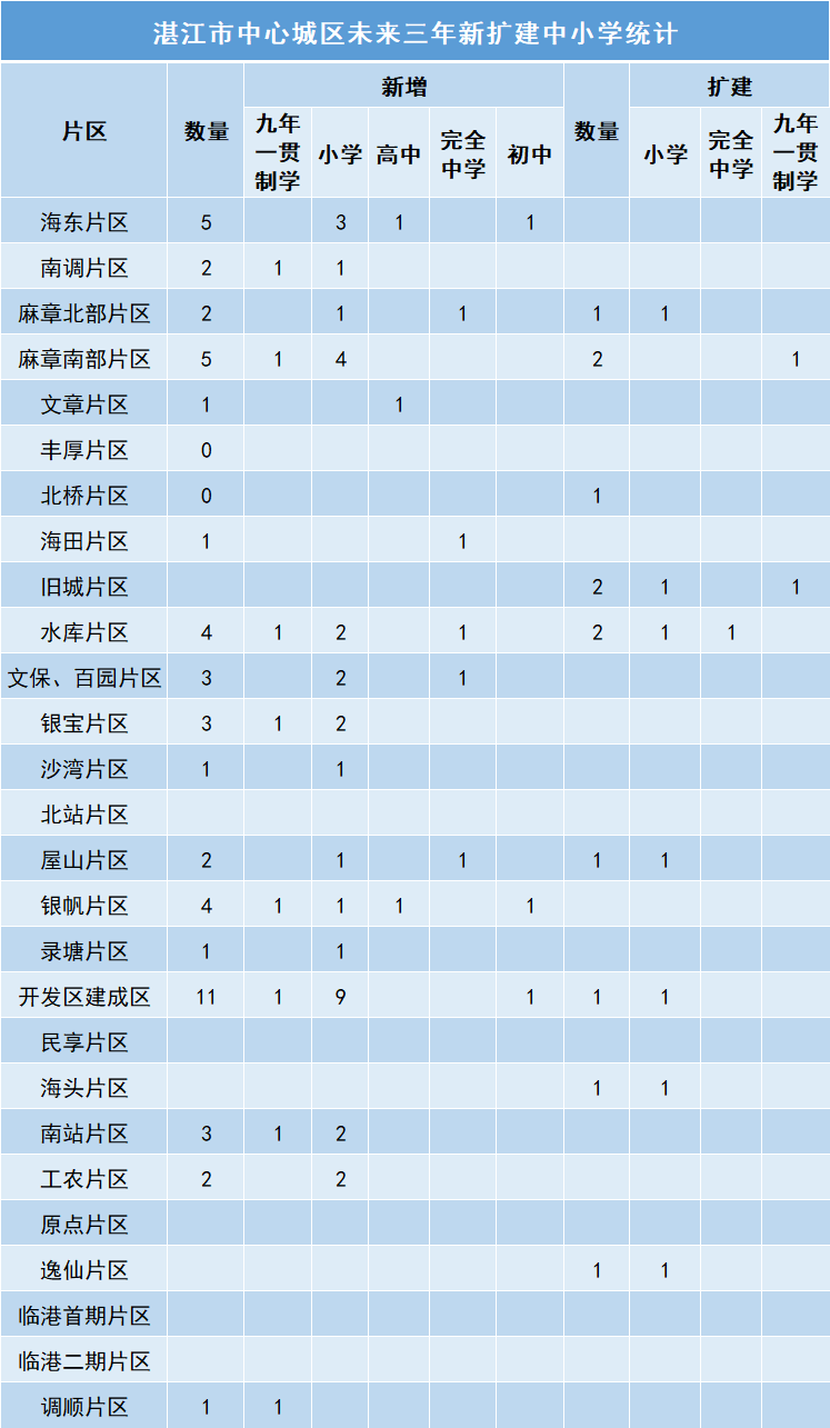 湛江人口分布_湛江人口热力图(2)