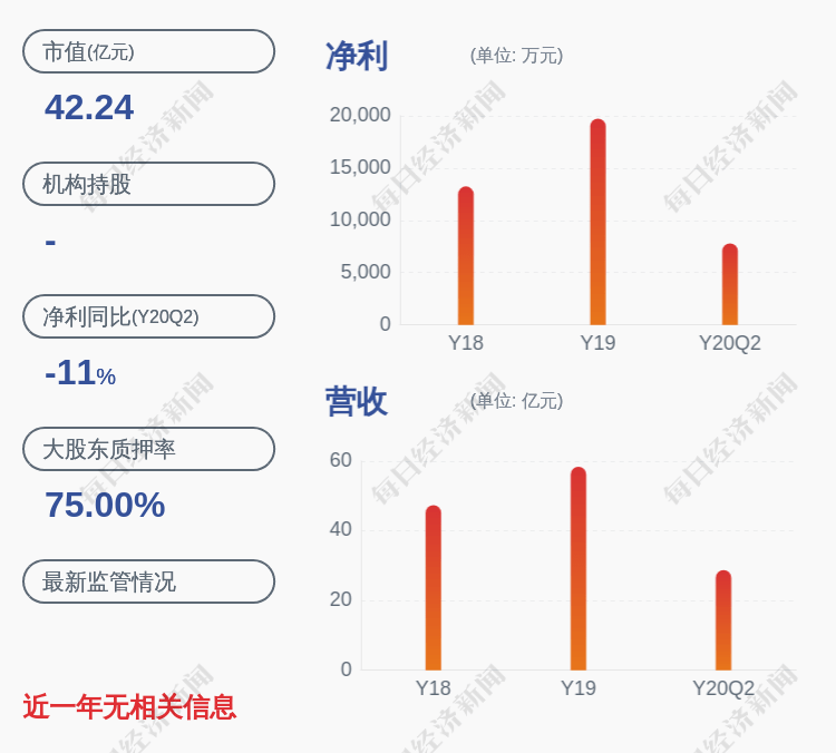 上市公司股东|交卷！金杯电工：2020年半年度净利润约7810万元，同比下降11.10%