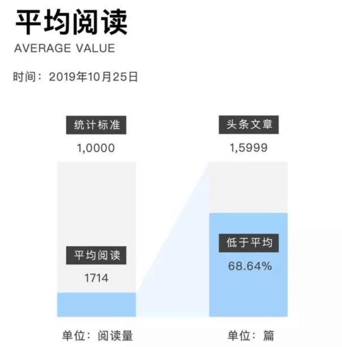 在騰訊收購搜狗之前，我們對微信搜索做了一個測評 科技 第3張