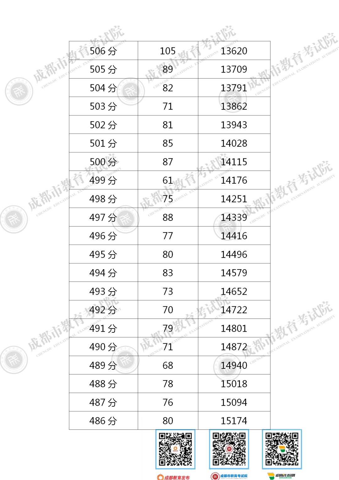 2020安徽六安市各县gdp成绩单(3)