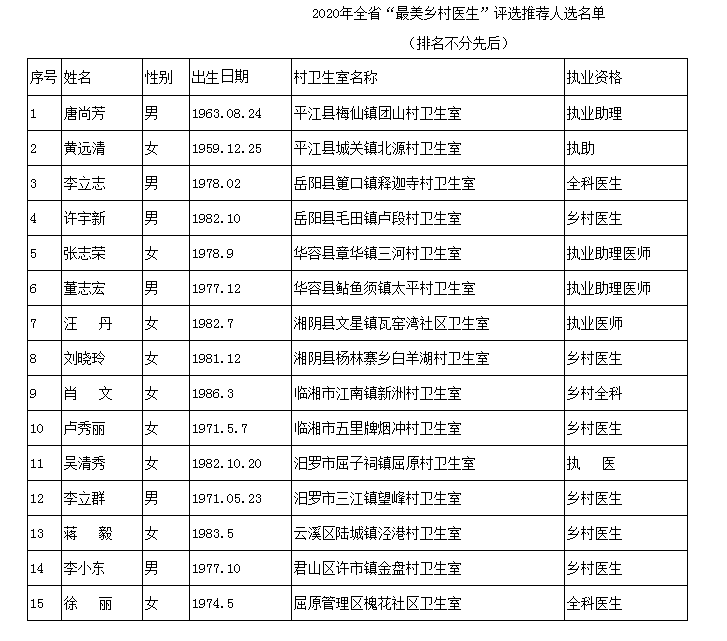 岳阳多少人口_岳阳市各区县经济和人口 岳阳楼区GDP第一,平江县人口最多