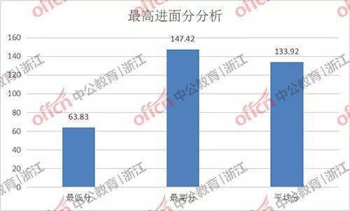 衢州市2021年各县gdp_2021年春节手抄报(3)