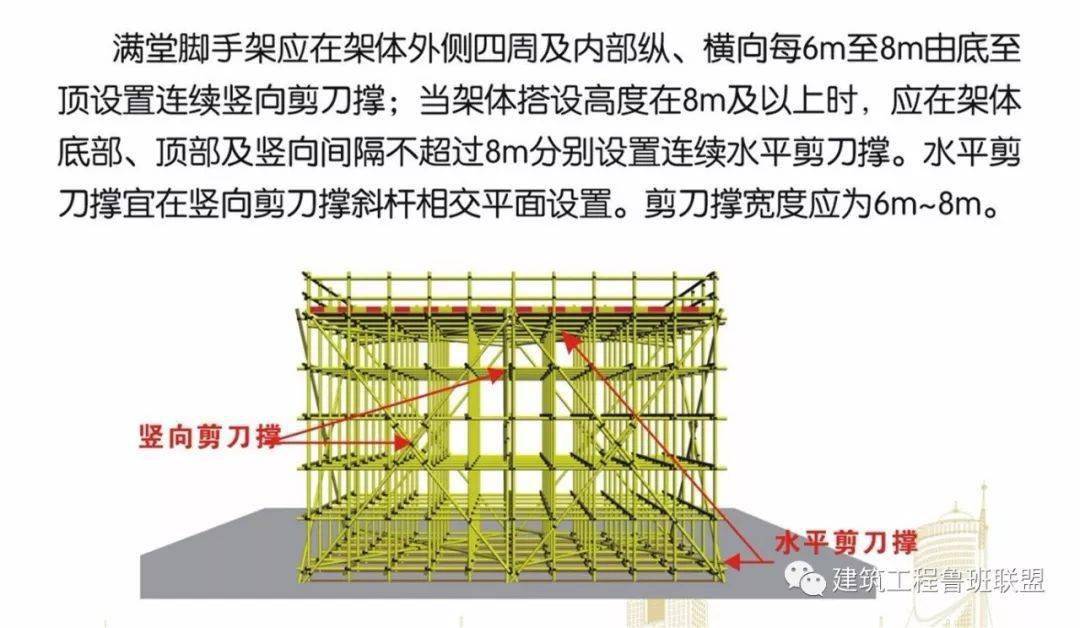 脚手架搭设的图文解析,外行都看懂了!