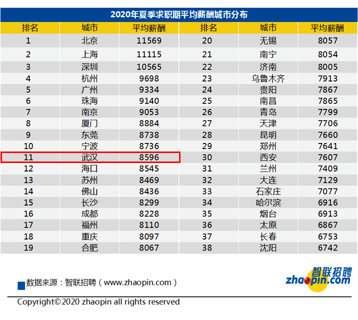 人均工资是多少钱_近两年人均工资统计图