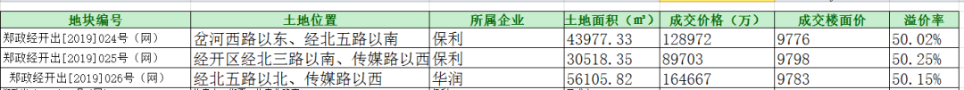 河南省2020年房地产_河南区域5人荣获“2020中国地产经理人100强”9人荣获(2)