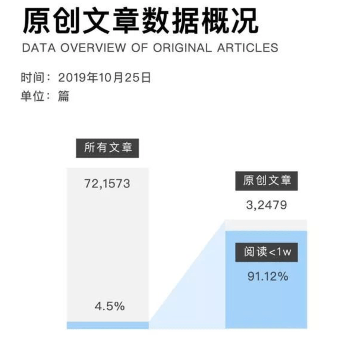 在騰訊收購搜狗之前，我們對微信搜索做了一個測評 科技 第2張