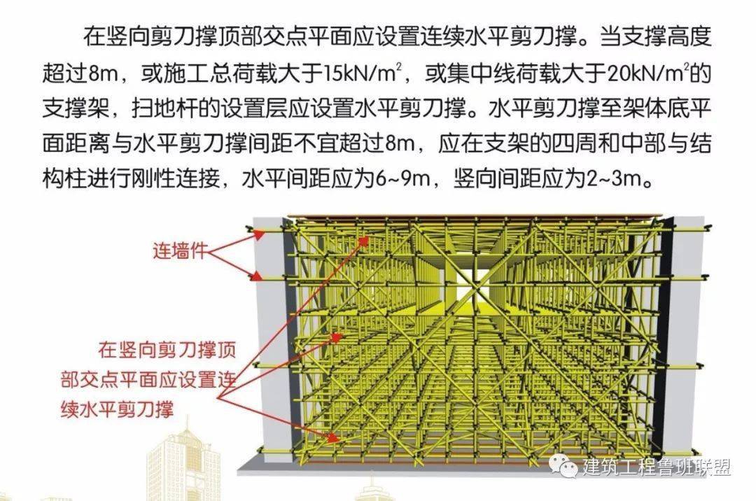 脚手架搭设的图文解析,外行都看懂了!