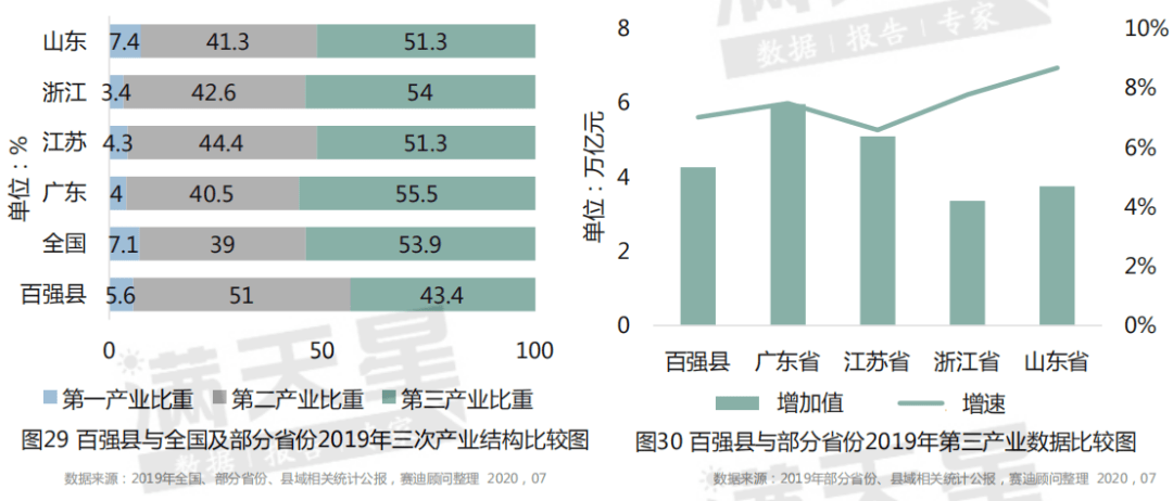 县域经济的人均gdp_全国县域经济差异性(2)