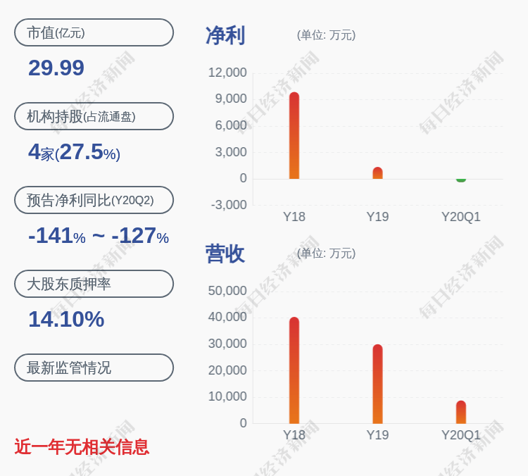 珠峰|注意！宇晶股份：减持计划数量过半 股东珠峰基石减持约316万股