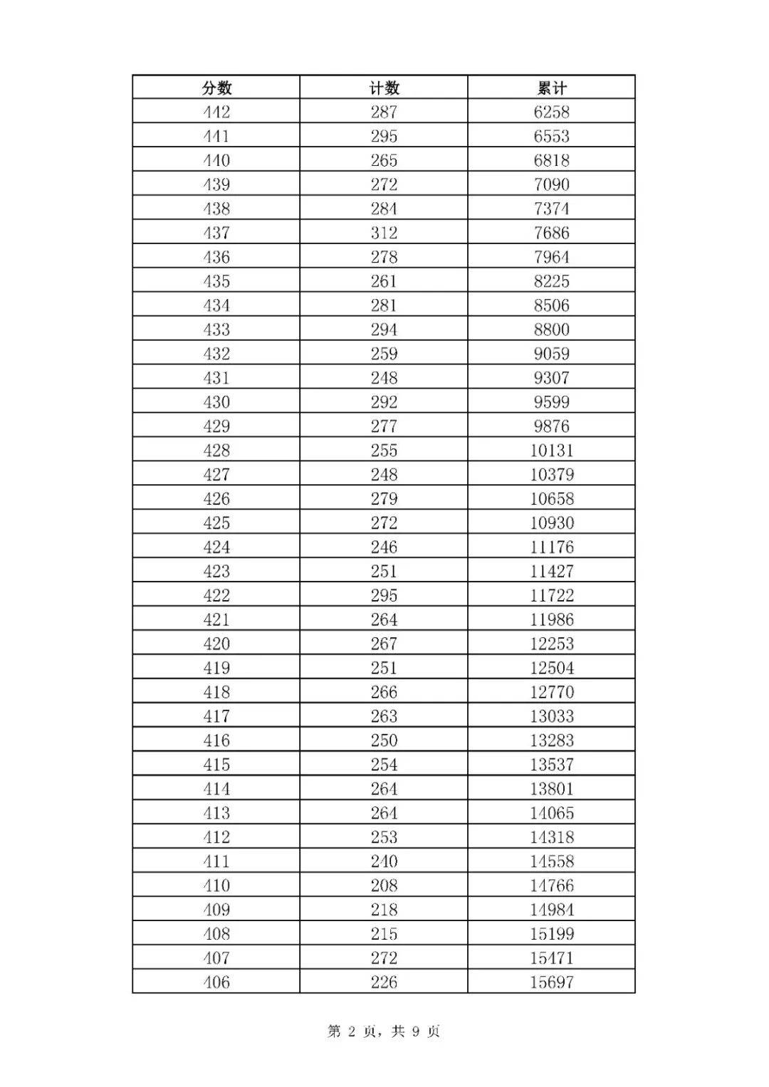 招生|济南中考一分一段表来了！指标生分配方案也出炉