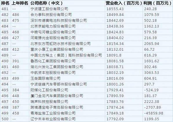 晋江2020年gdp_2020晋江世中运儿童画(3)