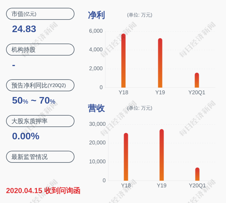 股东|恒基达鑫：控股股东珠海实友化工拟减持不超过100万股股份