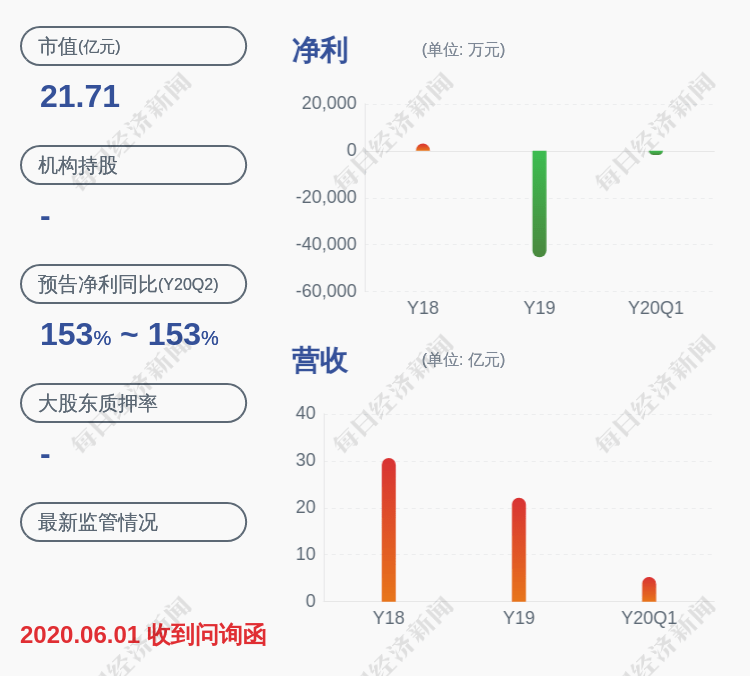 公司|深交所向ST地矿发出关注函