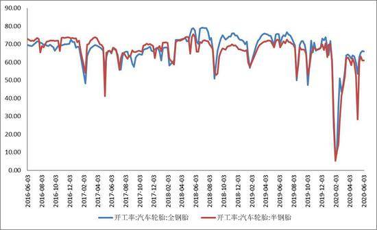 秦皇岛截止到2020年6_北戴河秦皇岛(2)