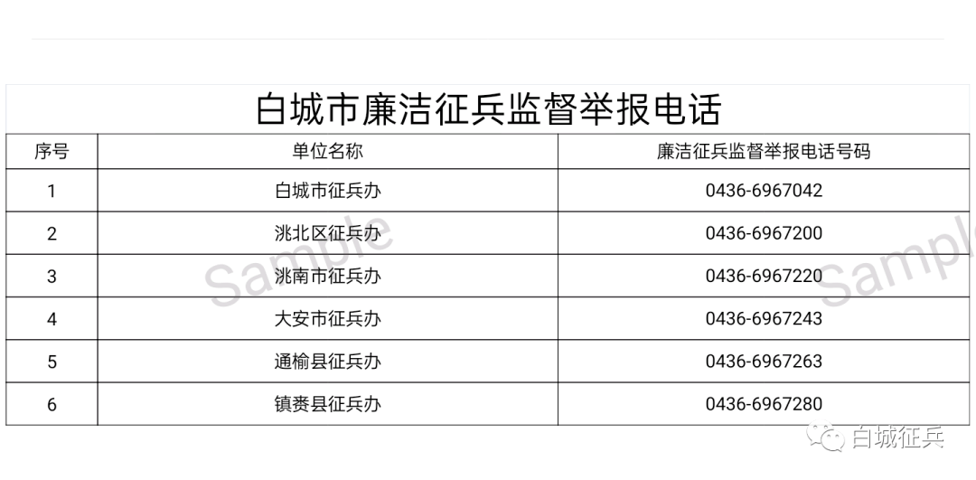 白城市2020gdp_吉林省白城市图片(3)