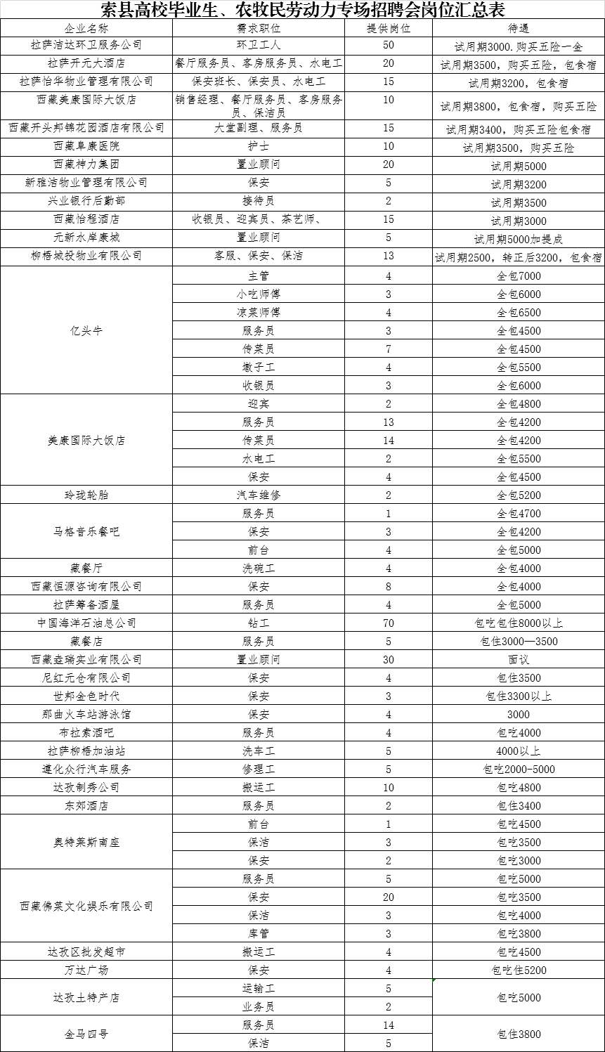 索县人口_索县江达乡克定村图片