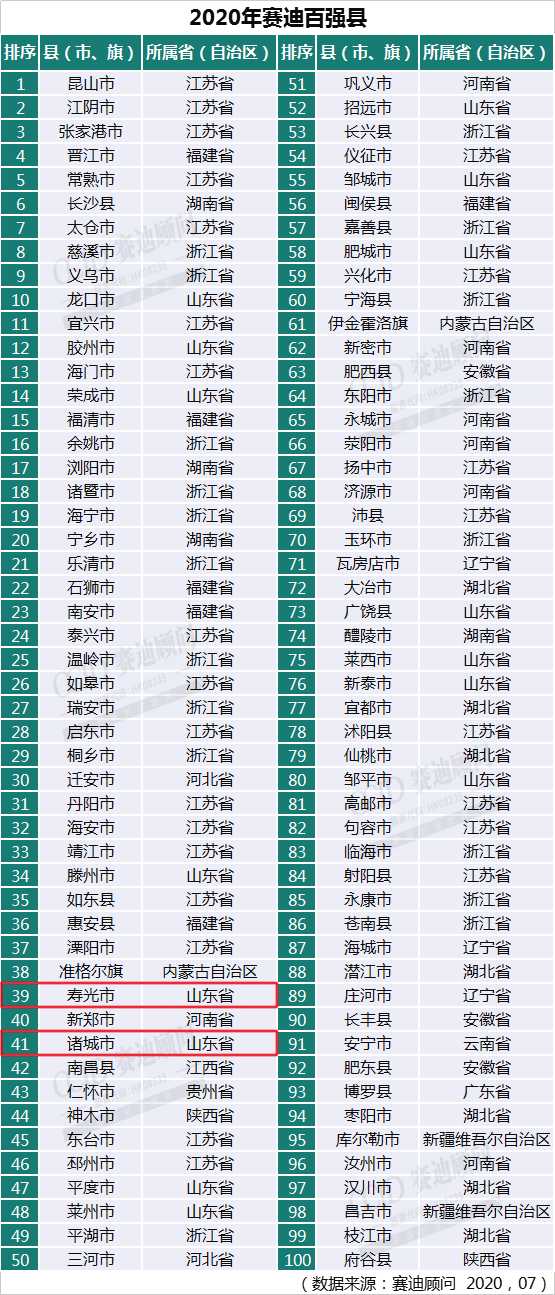 青州县gdp_2020贵港市五区县gdp