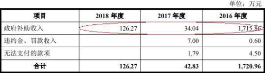 均值|兆物网络前年营收1.9亿应收账款1亿 经营现金净额降78%