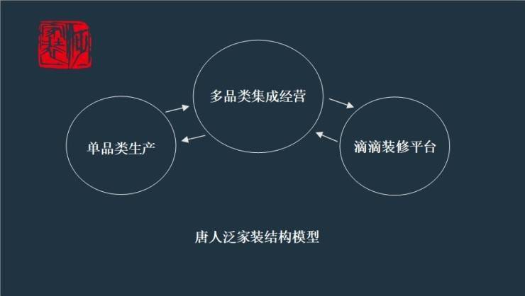 行业|唐人:泛家装变革的机遇与挑战