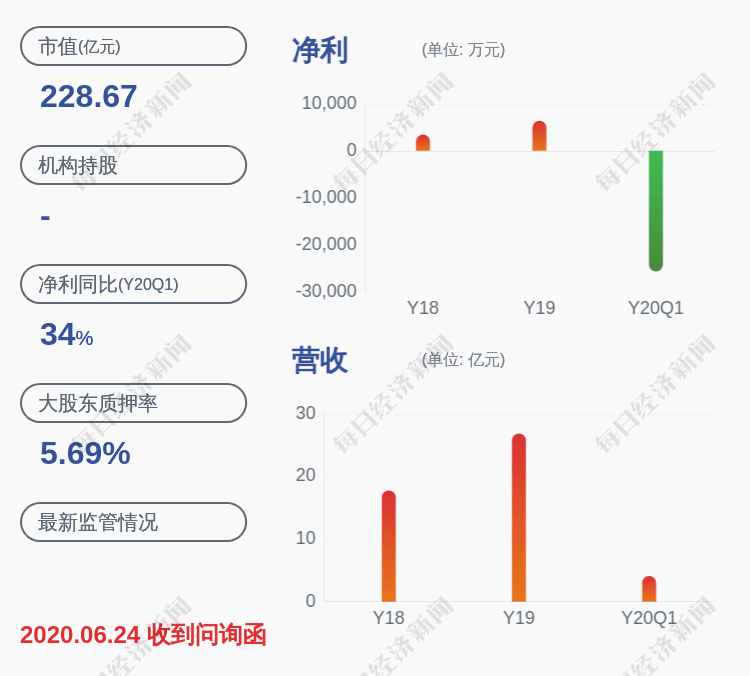 质押|维信诺：控股股东西藏知合质押约1亿股