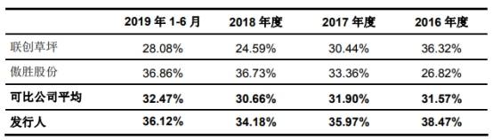 净利|共创草坪2018补助及退税等超净利 募投实施主体连亏