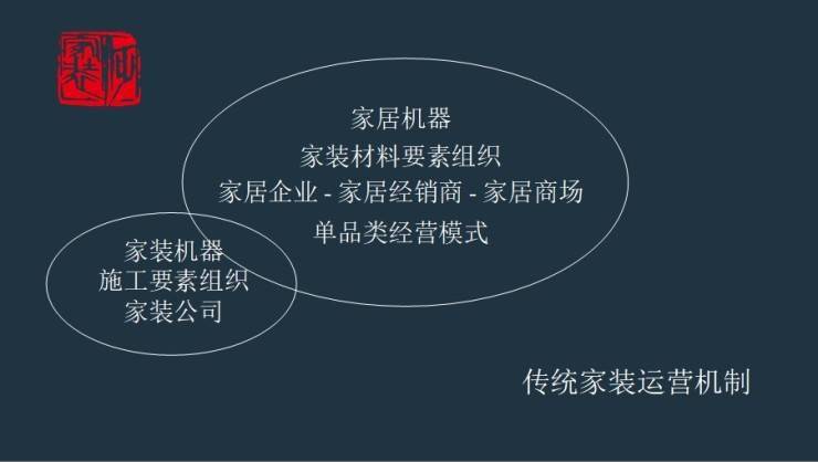 行业|唐人:泛家装变革的机遇与挑战