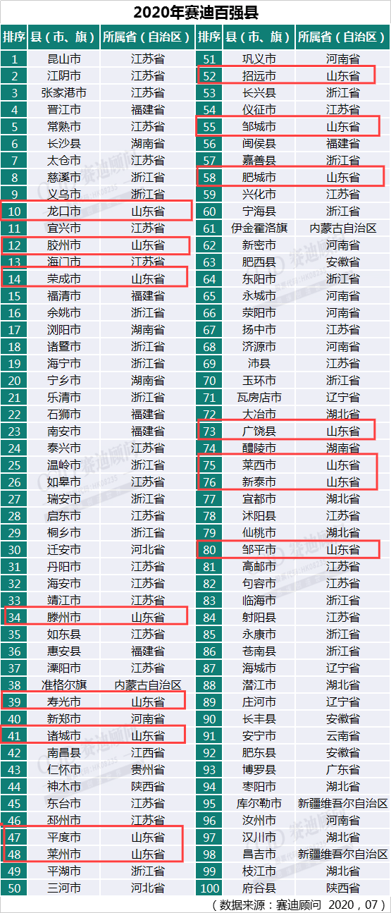 2020厦门湖里区GDP_厦门湖里区景点