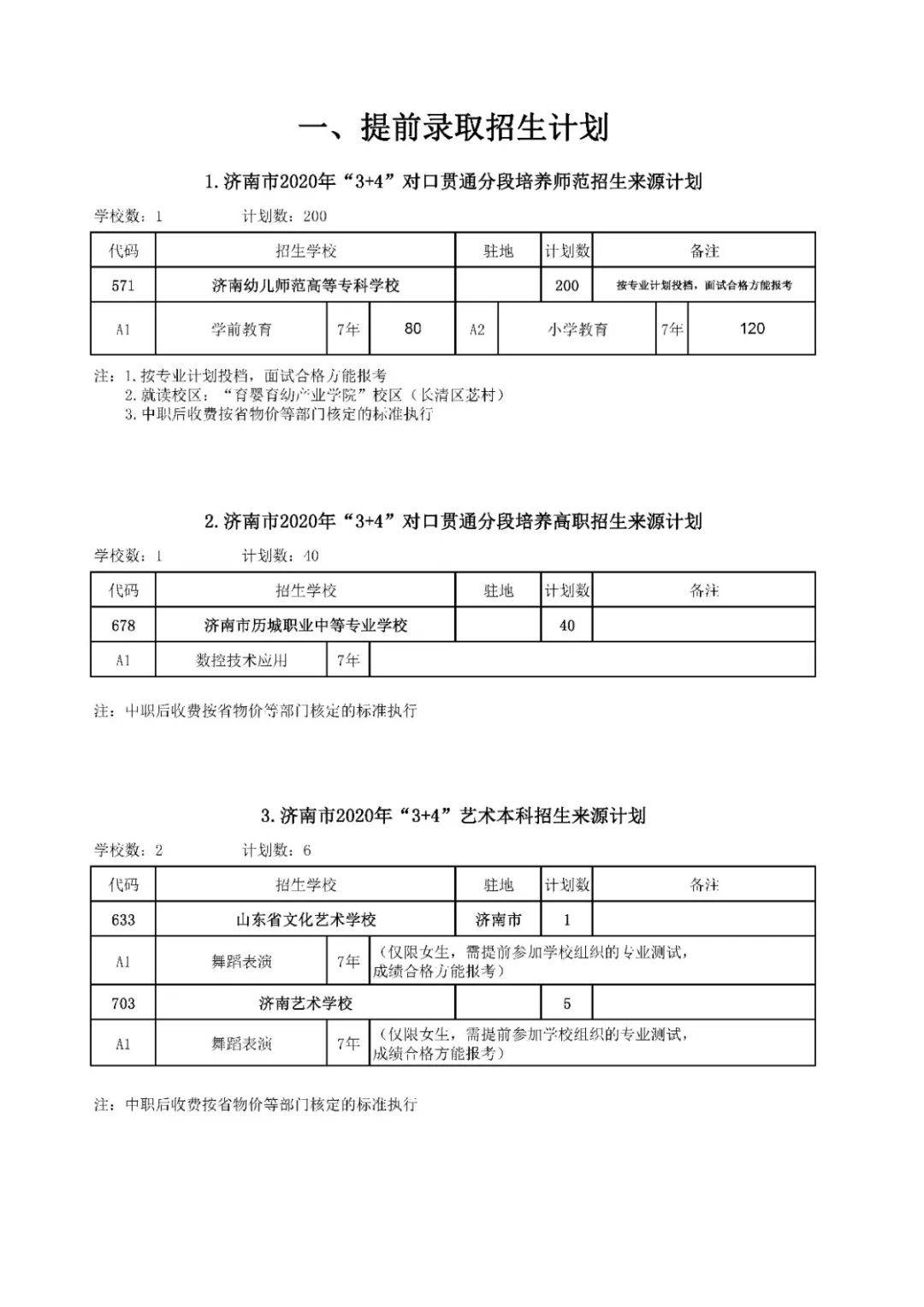 招生|济南高中阶段招录学校招生代码及计划、指标生分配方案看这里