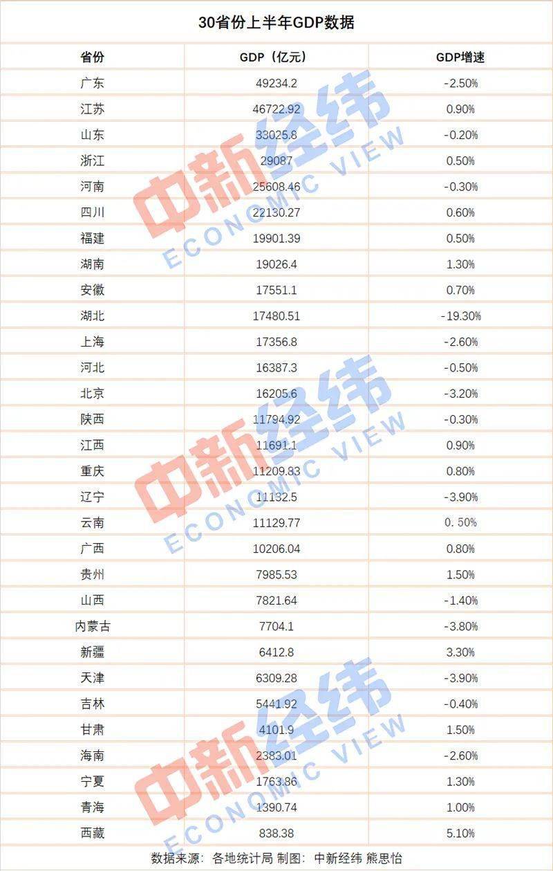 印度的经济总量相对中国的几个省份