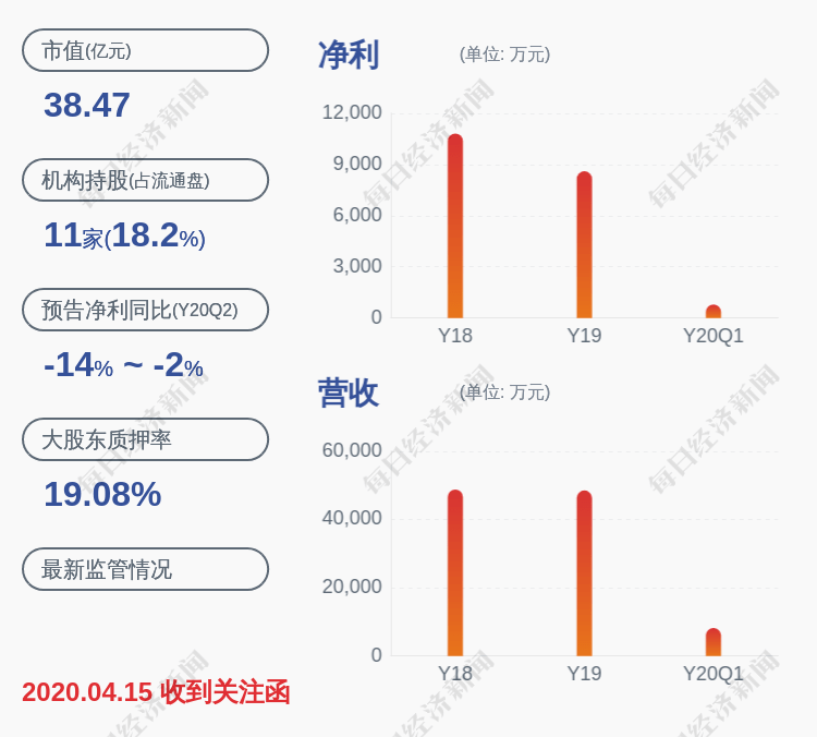 公司|注意！瑞特股份：赵振江等公司董事、高管人员拟减持合计不超过约45万股