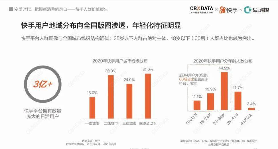 巡回|红人周报 | 央视联合国美全国巡回带货；快手直播日活1.7亿