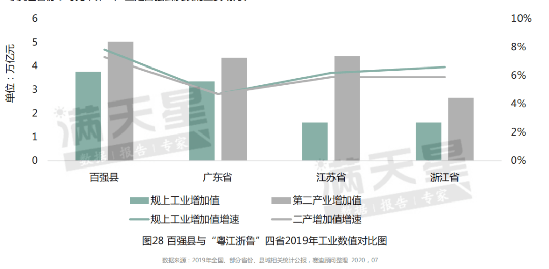 县域人均gdp(3)