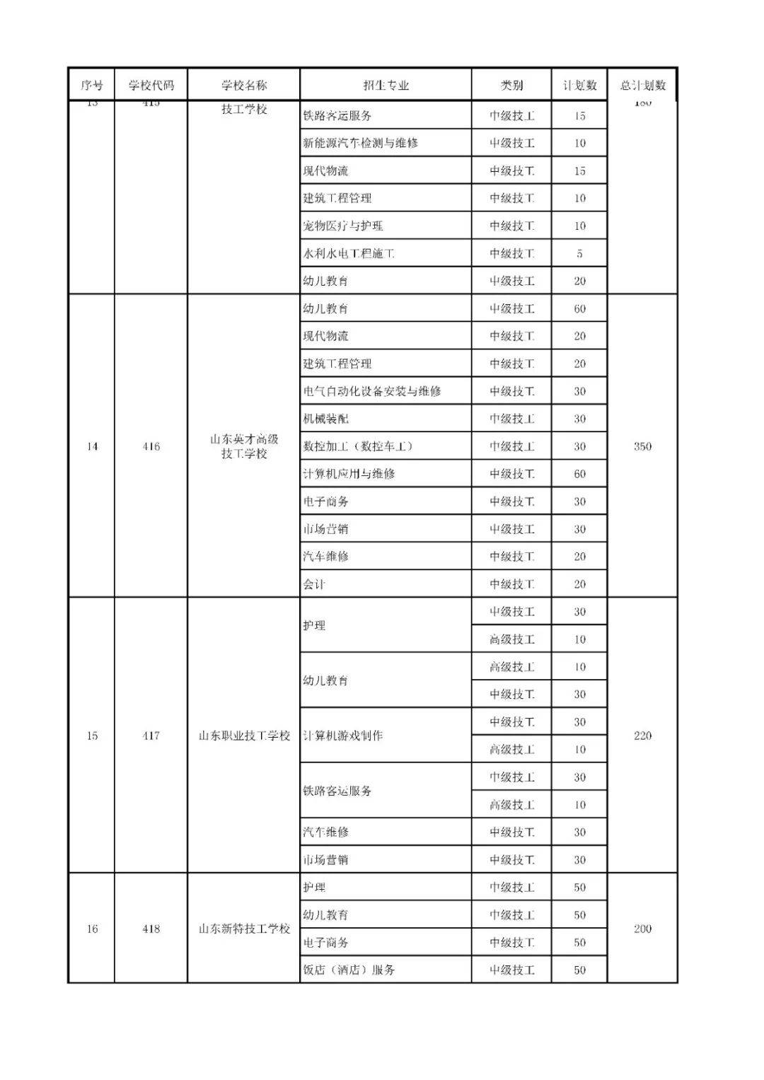 招生|高中阶段招录学校招生代码及计划、指标生分配方案出炉