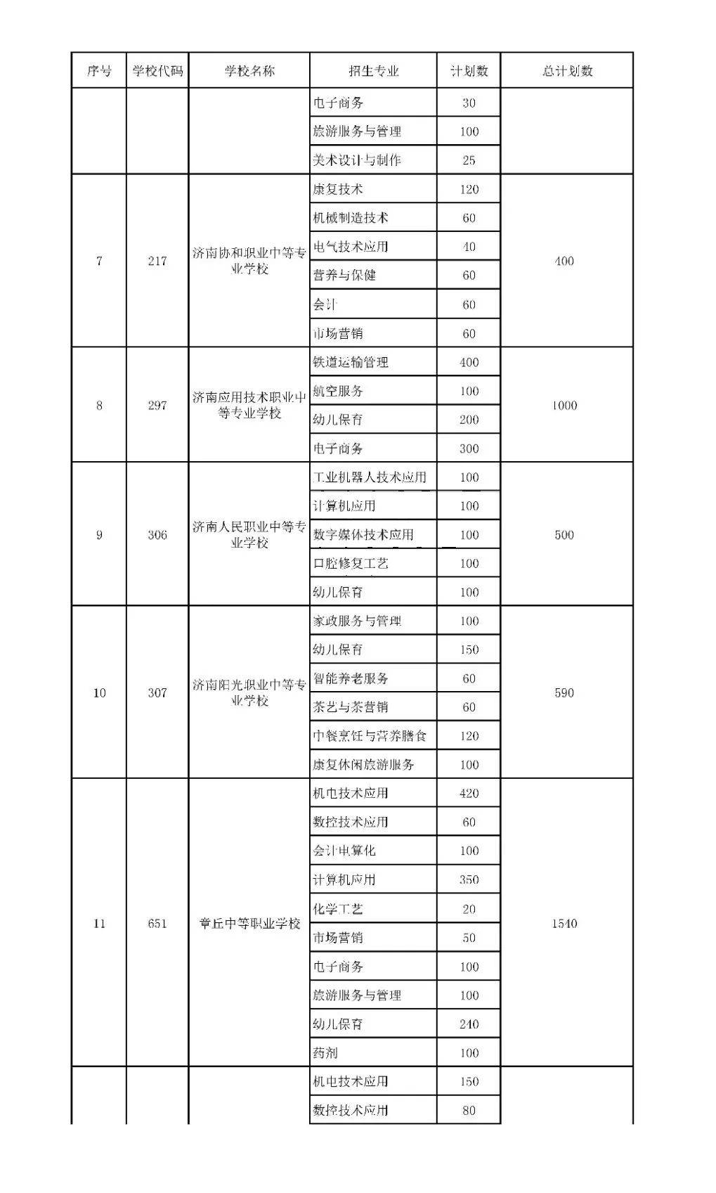 招生|济南中考一分一段表来了！指标生分配方案也出炉