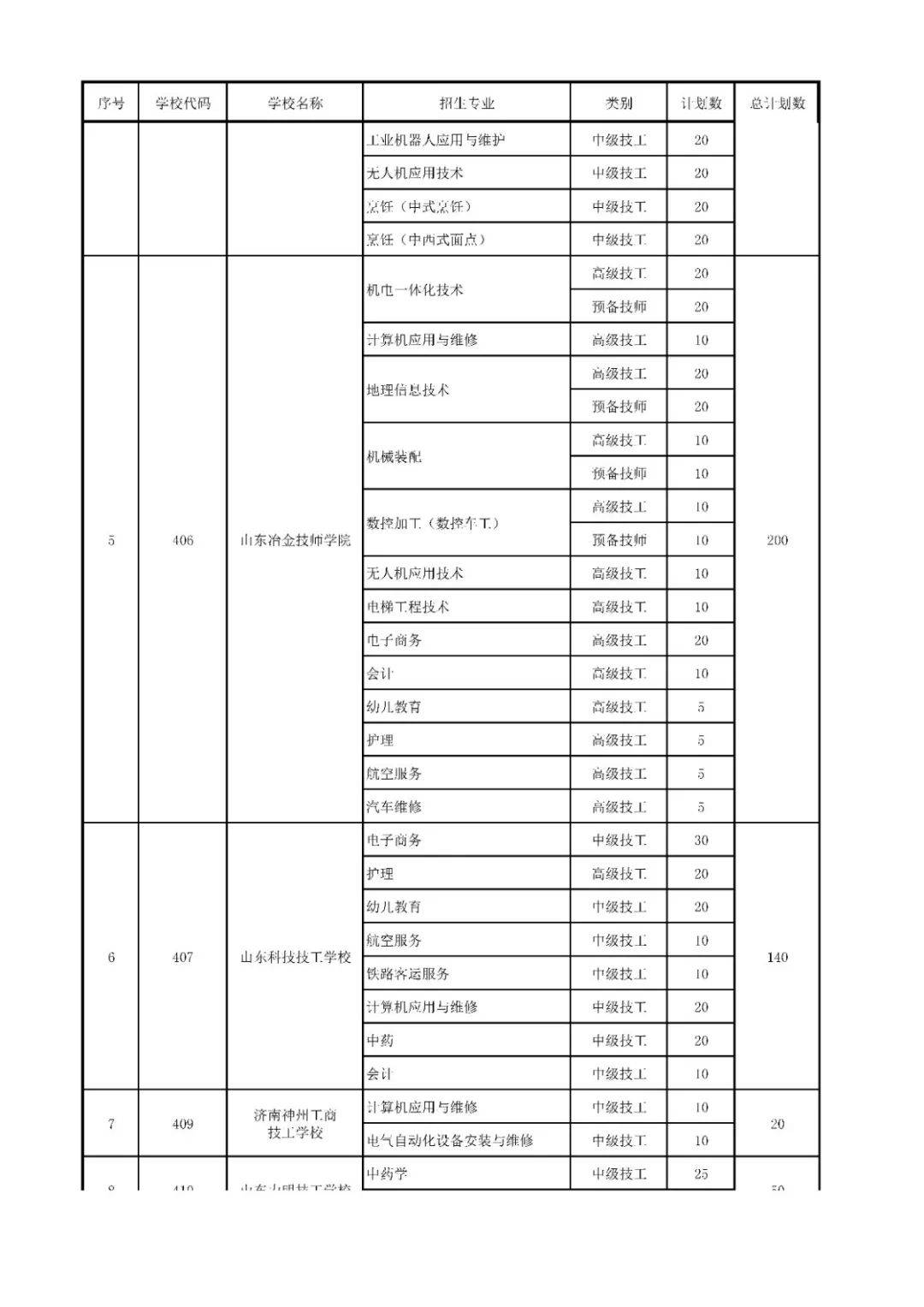 招生|济南高中阶段招录学校招生代码及计划、指标生分配方案看这里