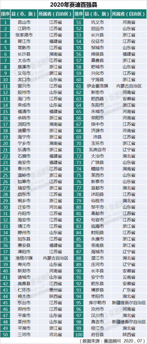 全国百强区gdp_gdp全国排名