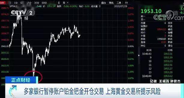 市场投资|多家银行暂停贵金属账户开仓交易，上海黄金交易所提示风险