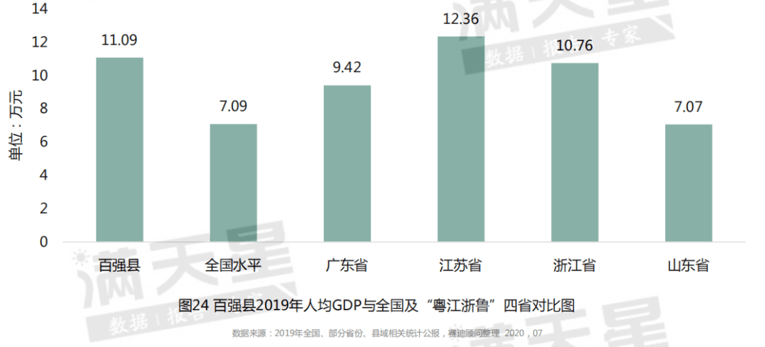 2020山东县域gdp_福州3地上榜全国经济百强县 最高排名第19位(3)