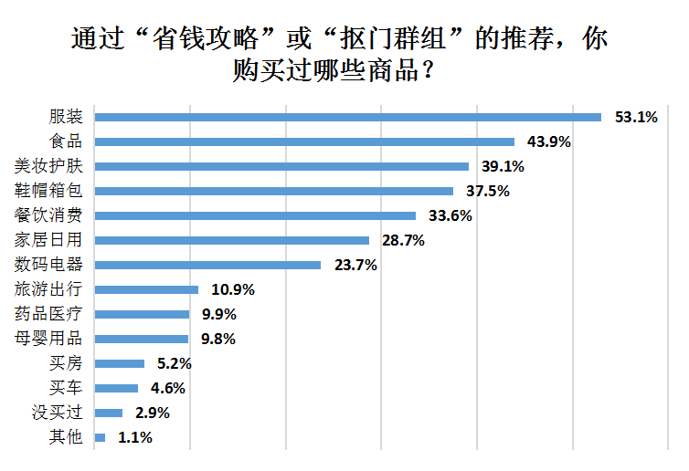 抠抠族|半数抠抠族受访者月消费不足千元，男比女抠，90后最抠