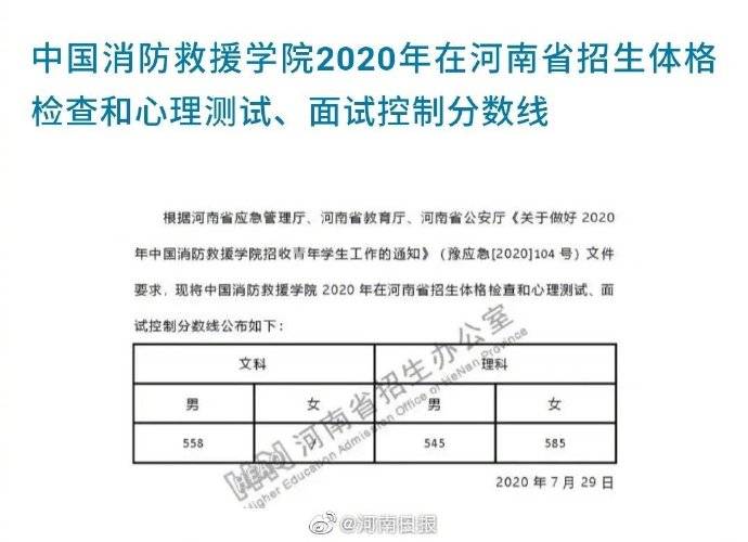 体检|河南考生注意！司法、公安、消防、军队等院校面试、体检控制分数线公布