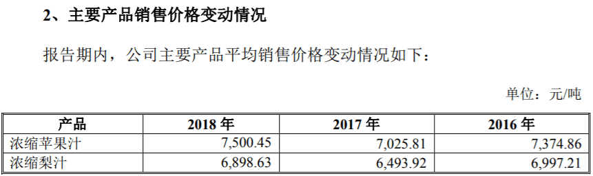 产品|安德利果汁股本演变存合法性瑕疵，果汁销售价格变动存疑