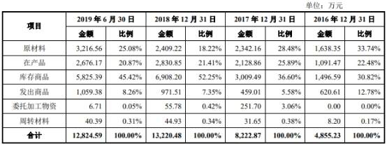 新材|海象新材净利靠退税 董事长王周林曾虚开发票获刑5年