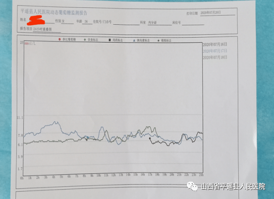 血糖|“小身材、大作用”——平遥县人民医院内分泌科引进动态血糖监测系统！