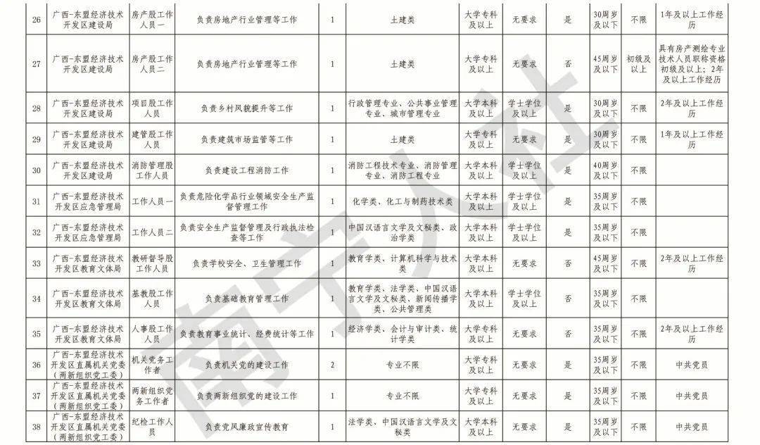 广西东盟经开区gdp_东盟成员国GDP概况(3)