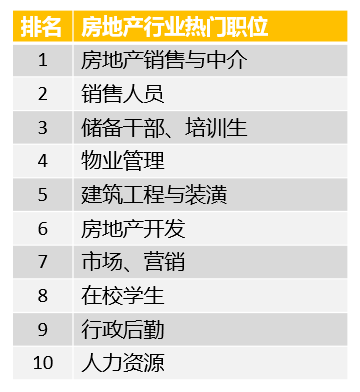 需求|大数据破解招聘行情：最火热的就业市场不在北京上海