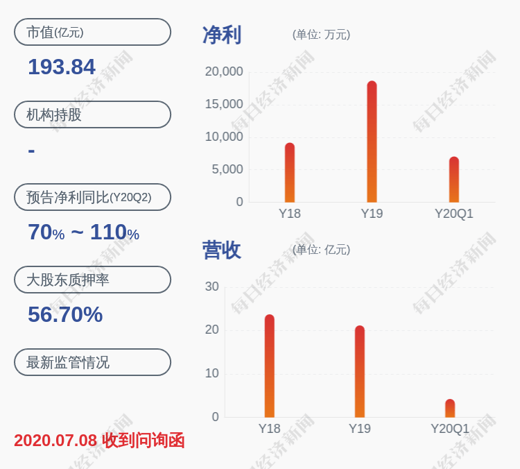 质押|双塔食品：控股股东君兴农业解除质押约3200万股