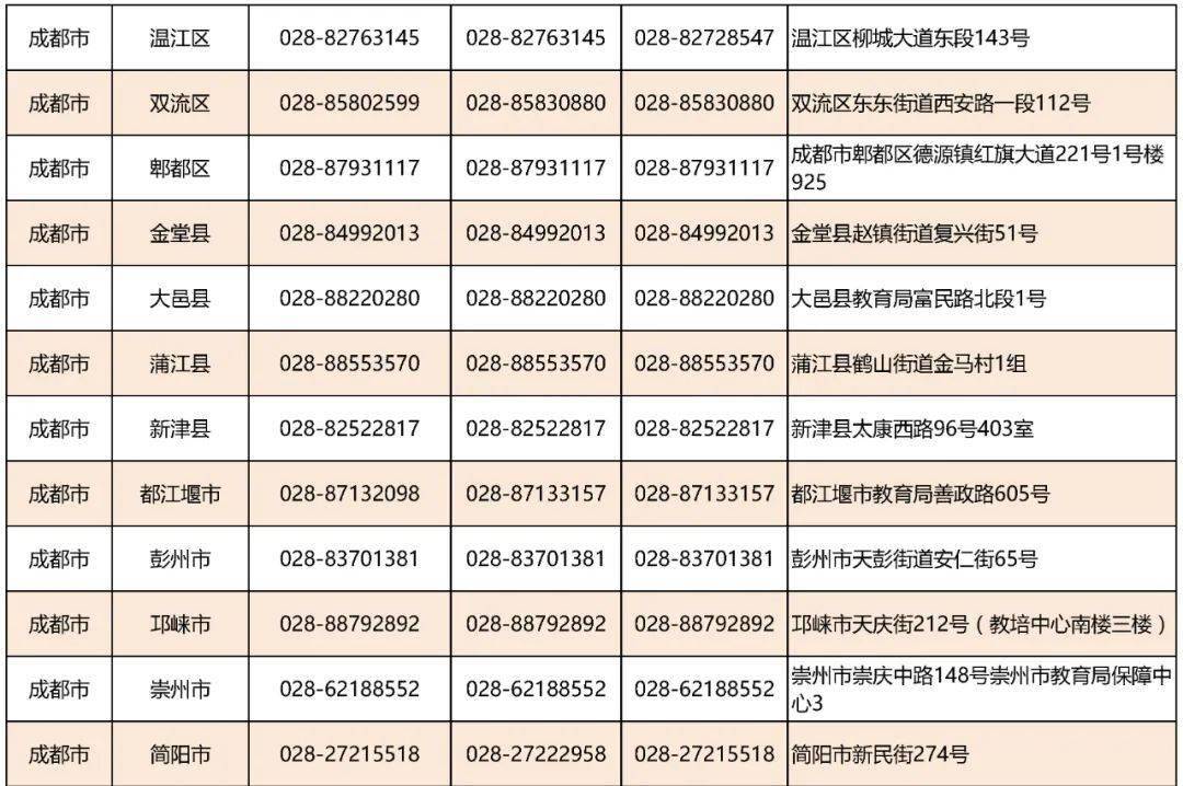 
收藏！我省开通市县、高校、中职校学生资助热线电话！：泛亚电竞官网(图3)