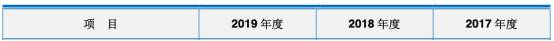 净利|科思股份4年收到现金不敌营收 营收增速被净利狂甩